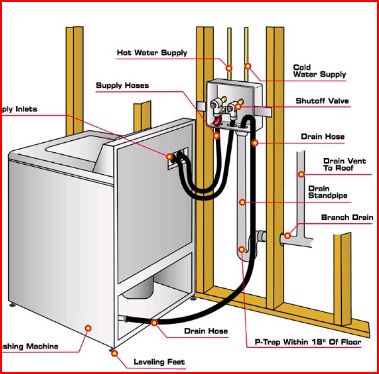 Washing Machine Installation